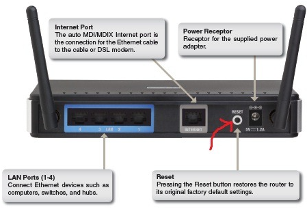 Why does the DSL connection keep disconnecting?