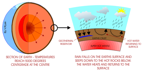 how does geothermal work in a home